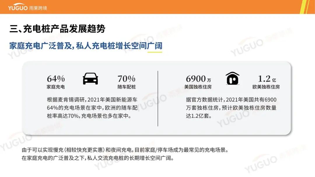 万亿级蓝海：一文看懂海外充电桩市场品类需求与增长点 | 跨境电商选品