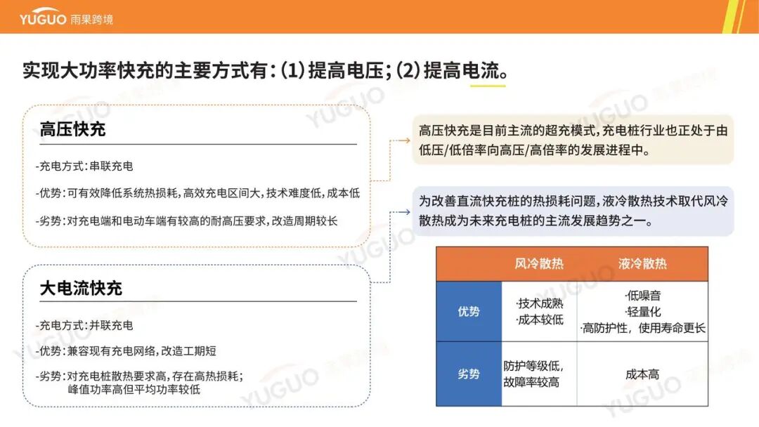 万亿级蓝海：一文看懂海外充电桩市场品类需求与增长点 | 跨境电商选品