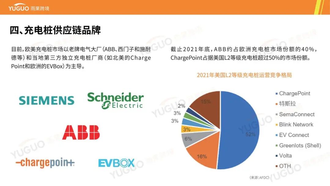 万亿级蓝海：一文看懂海外充电桩市场品类需求与增长点 | 跨境电商选品
