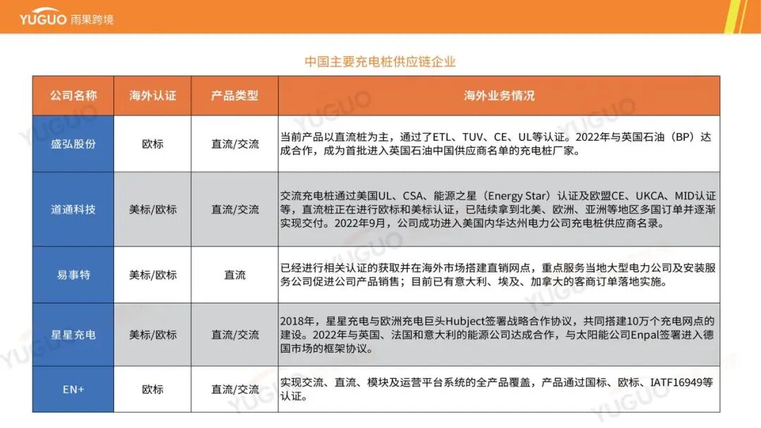 万亿级蓝海：一文看懂海外充电桩市场品类需求与增长点 | 跨境电商选品