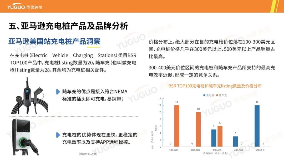 万亿级蓝海：一文看懂海外充电桩市场品类需求与增长点 | 跨境电商选品