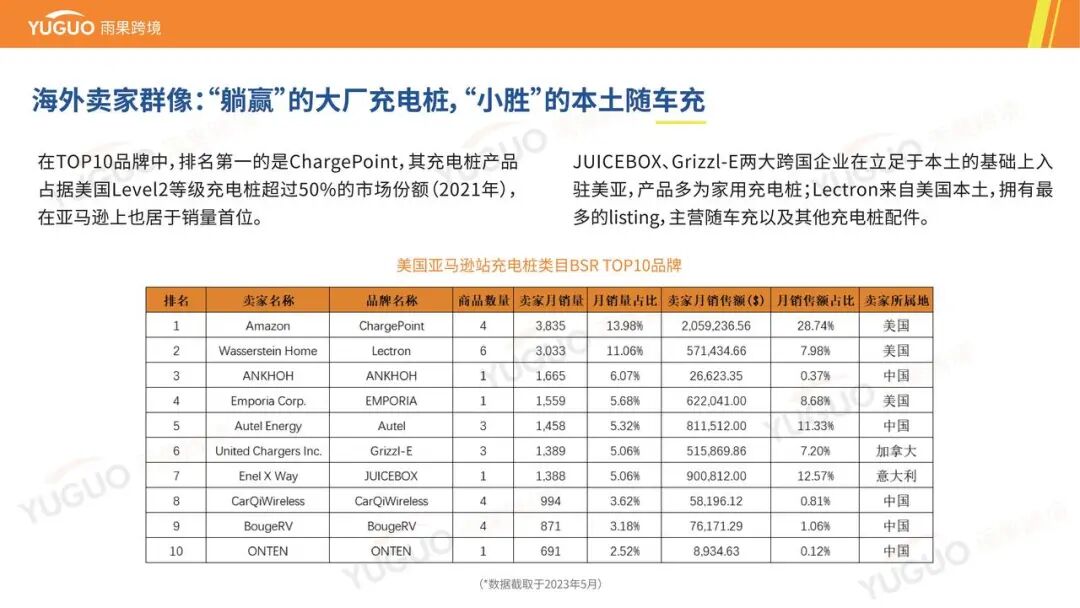 万亿级蓝海：一文看懂海外充电桩市场品类需求与增长点 | 跨境电商选品