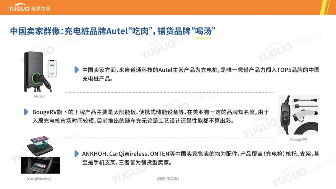 万亿级蓝海：一文看懂海外充电桩市场品类需求与增长点 | 跨境电商选品