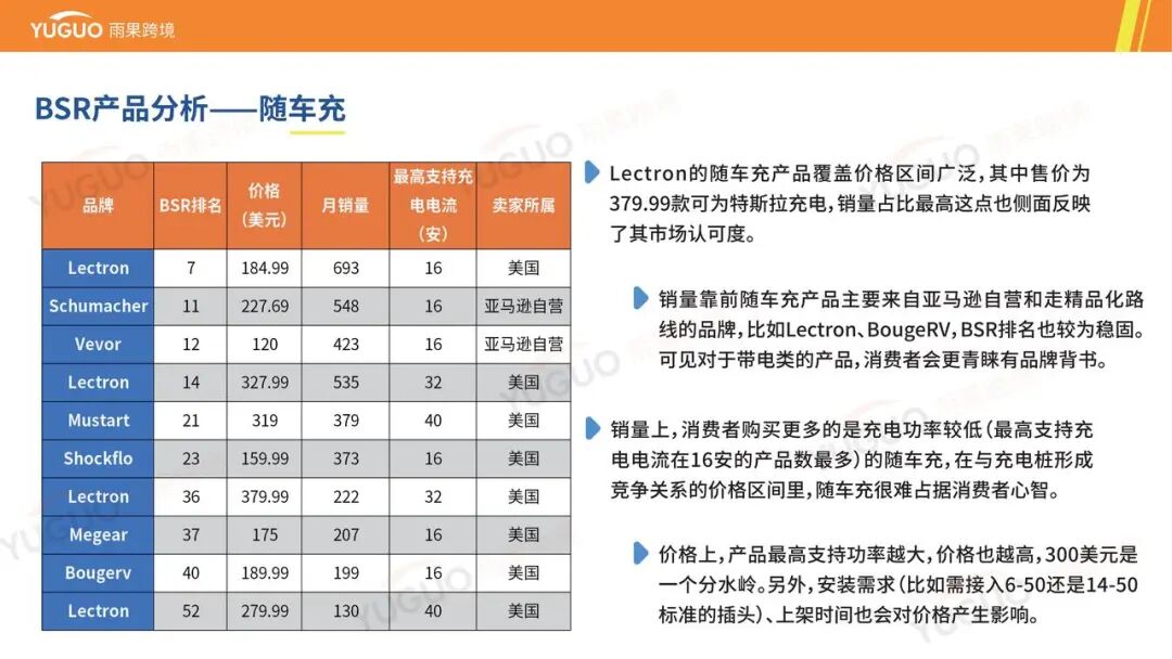 万亿级蓝海：一文看懂海外充电桩市场品类需求与增长点 | 跨境电商选品