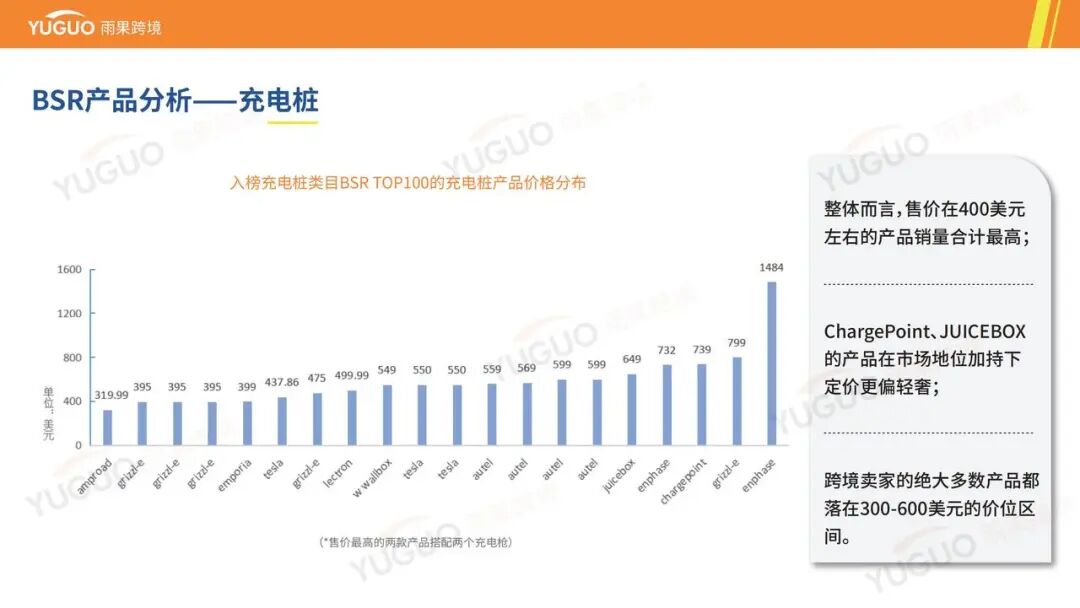 万亿级蓝海：一文看懂海外充电桩市场品类需求与增长点 | 跨境电商选品