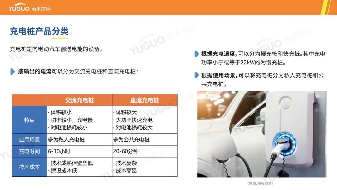 万亿级蓝海：一文看懂海外充电桩市场品类需求与增长点 | 跨境电商选品