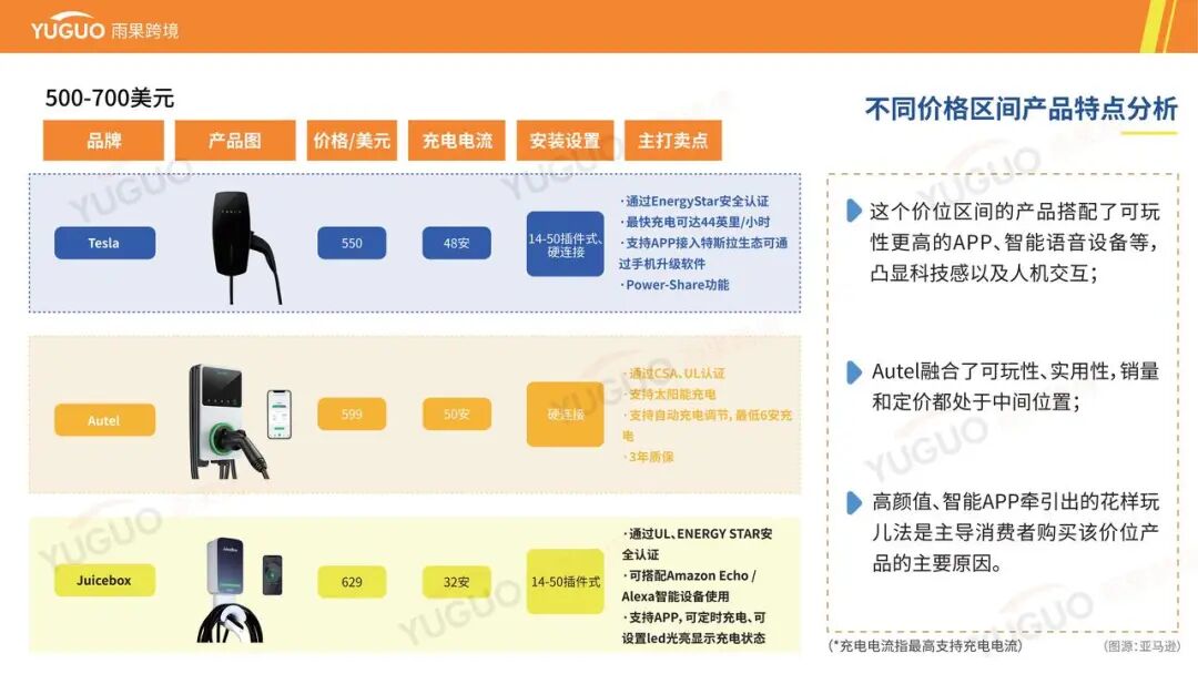 万亿级蓝海：一文看懂海外充电桩市场品类需求与增长点 | 跨境电商选品