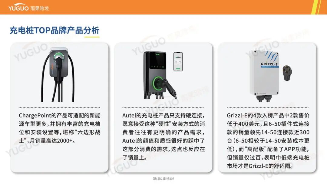 万亿级蓝海：一文看懂海外充电桩市场品类需求与增长点 | 跨境电商选品