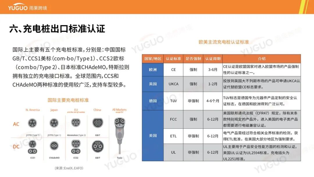 万亿级蓝海：一文看懂海外充电桩市场品类需求与增长点 | 跨境电商选品