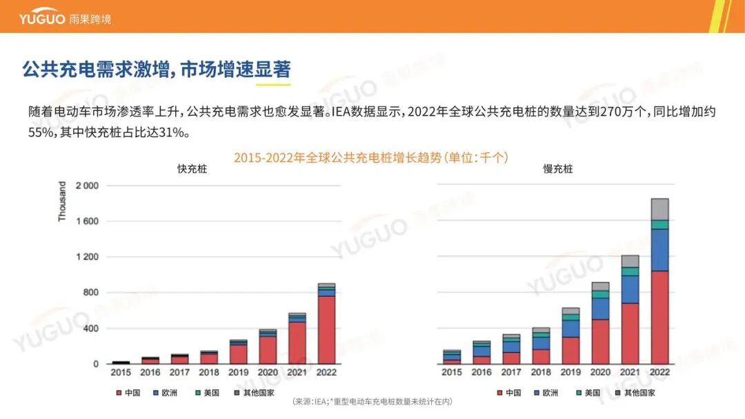 万亿级蓝海：一文看懂海外充电桩市场品类需求与增长点 | 跨境电商选品