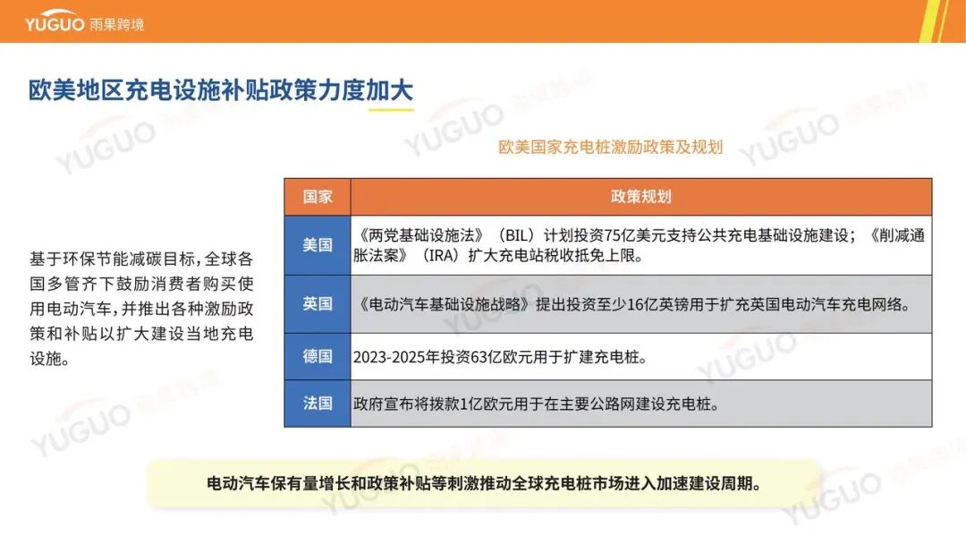 万亿级蓝海：一文看懂海外充电桩市场品类需求与增长点 | 跨境电商选品