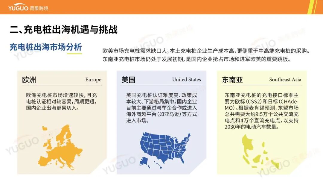 万亿级蓝海：一文看懂海外充电桩市场品类需求与增长点 | 跨境电商选品