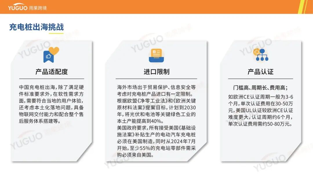 万亿级蓝海：一文看懂海外充电桩市场品类需求与增长点 | 跨境电商选品