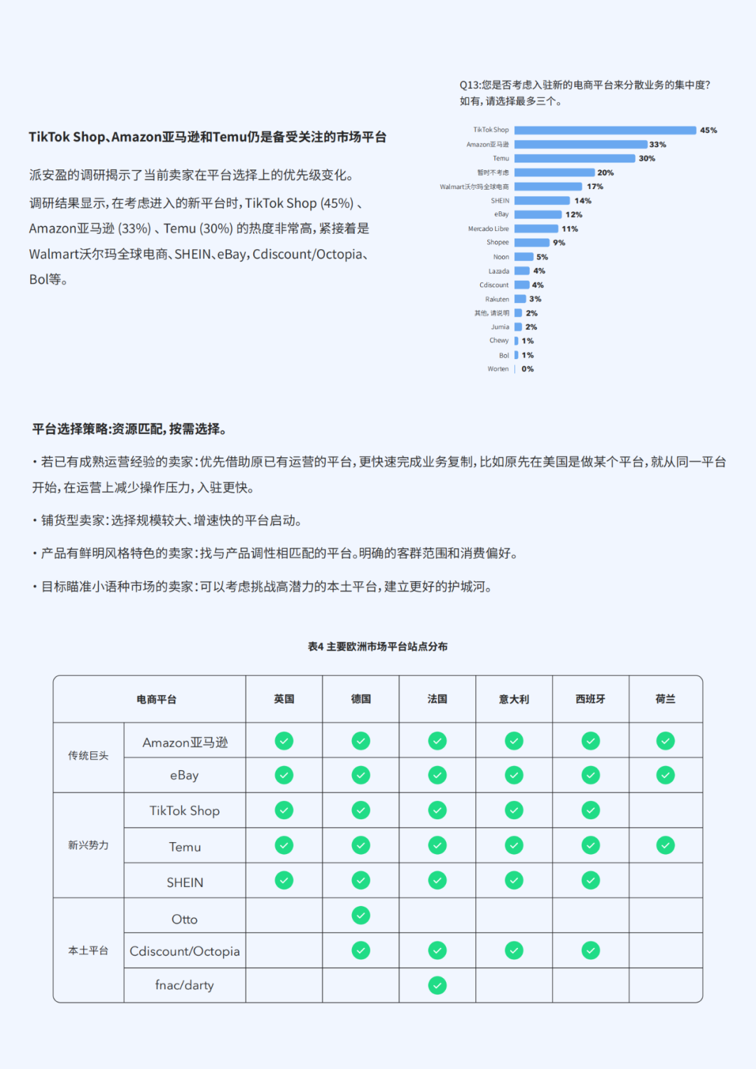 为什么63%的卖家都盯着欧洲跨境电商？这份战略白皮书揭秘背后真相