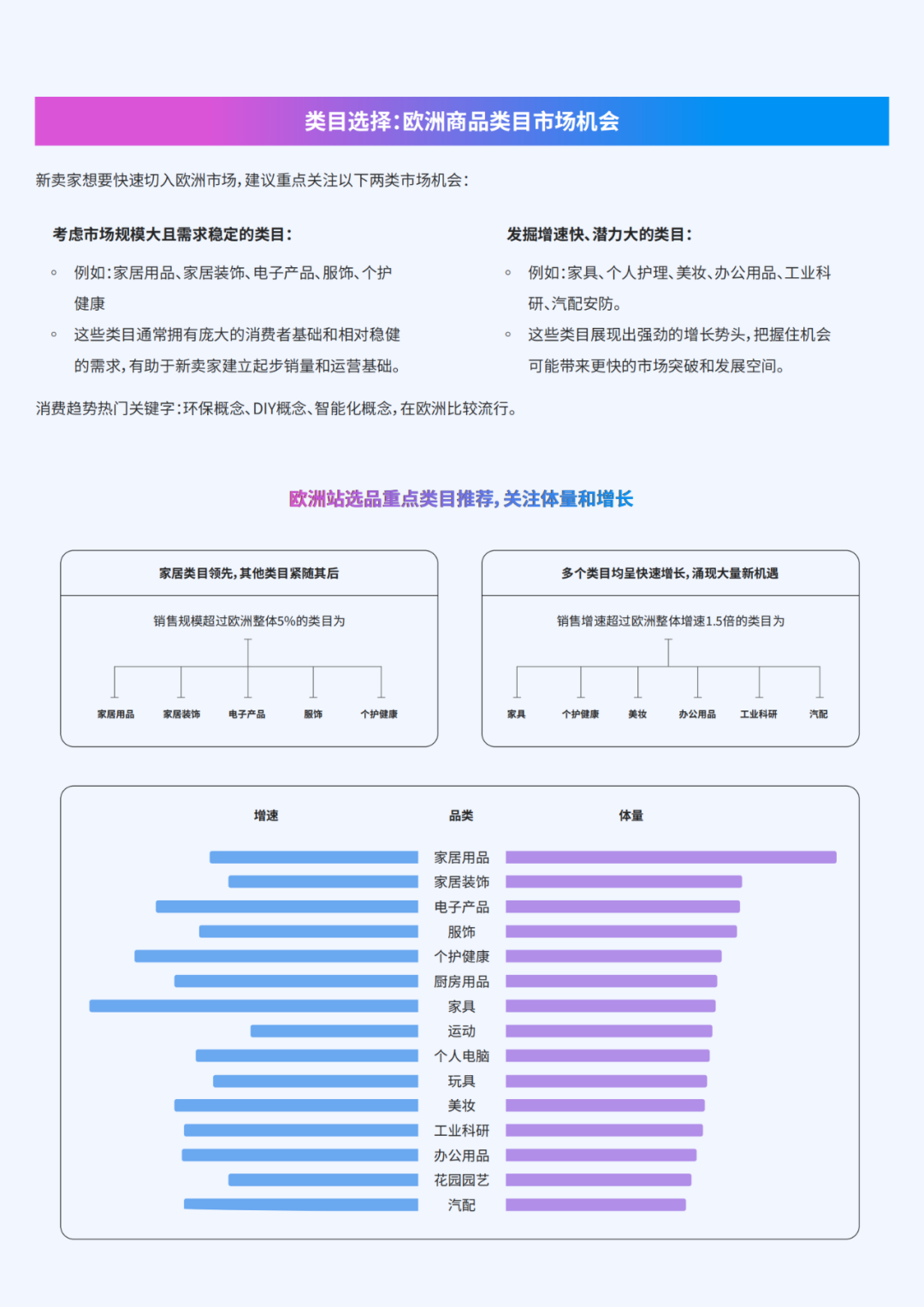 为什么63%的卖家都盯着欧洲跨境电商？这份战略白皮书揭秘背后真相