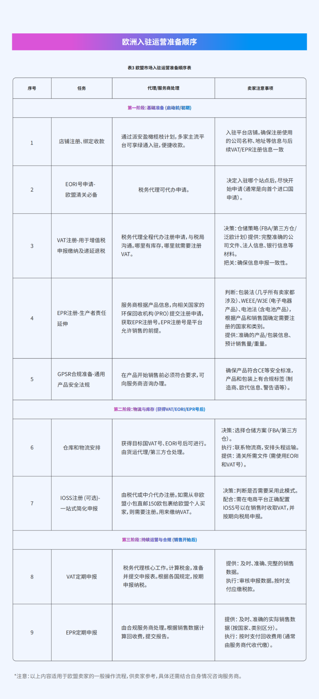 为什么63%的卖家都盯着欧洲跨境电商？这份战略白皮书揭秘背后真相