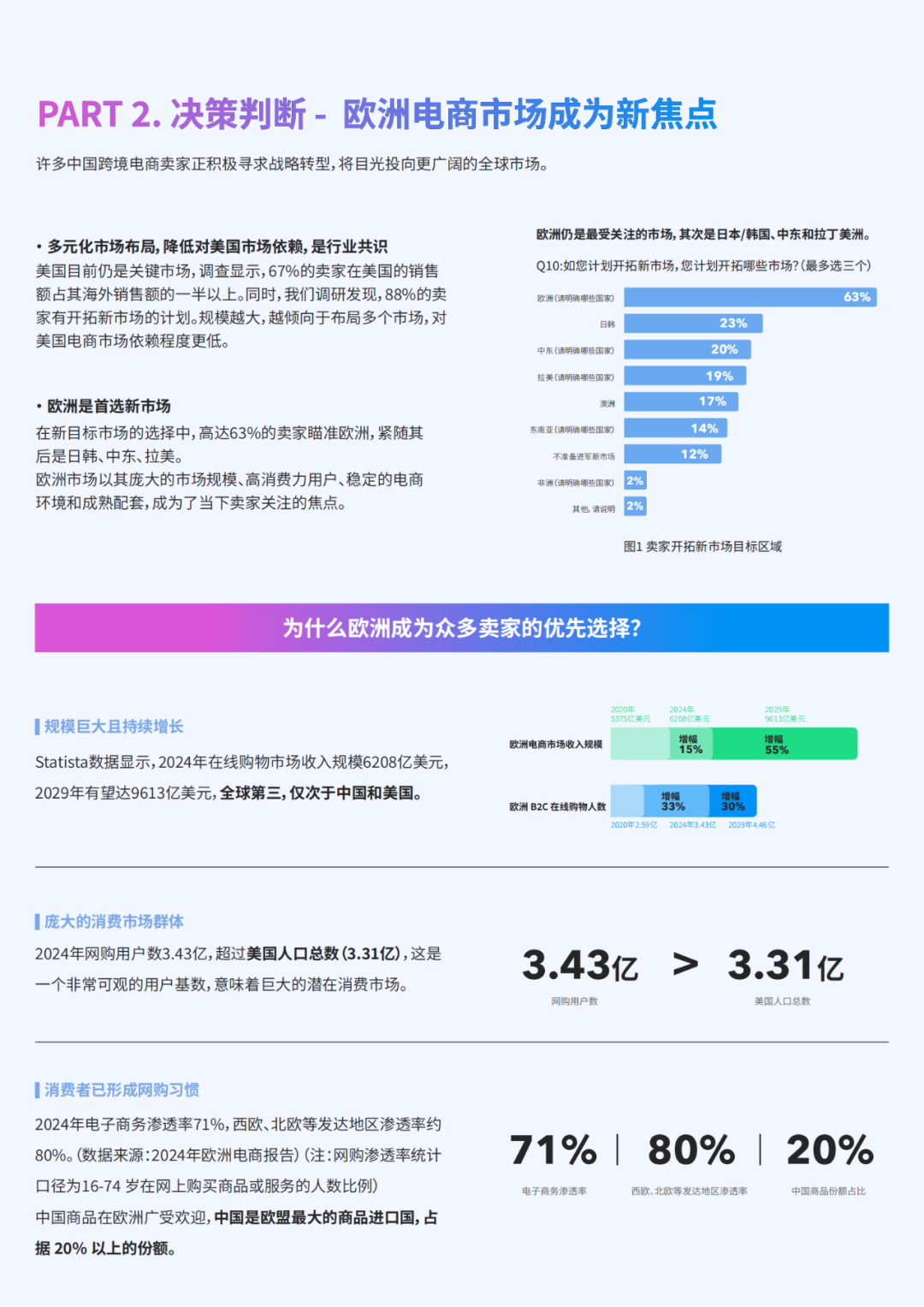 为什么63%的卖家都盯着欧洲跨境电商？这份战略白皮书揭秘背后真相