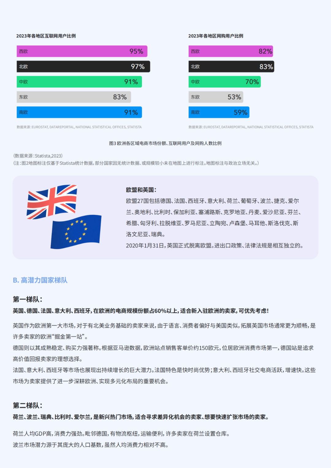 为什么63%的卖家都盯着欧洲跨境电商？这份战略白皮书揭秘背后真相