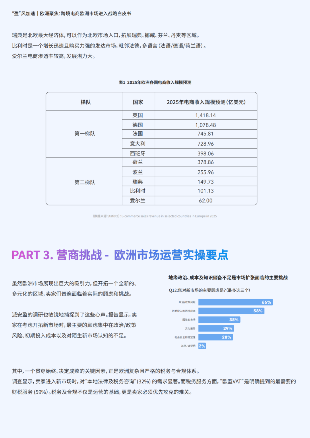 为什么63%的卖家都盯着欧洲跨境电商？这份战略白皮书揭秘背后真相