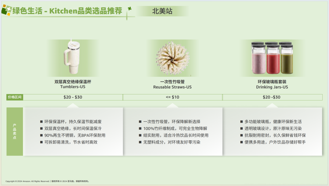 亚马逊选品日记第7期：特刊—亚马逊生活百货攻略手册（生活百货品类卖家运营宝典） 10