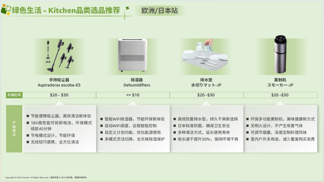 亚马逊选品日记第7期：特刊—亚马逊生活百货攻略手册（生活百货品类卖家运营宝典） 11