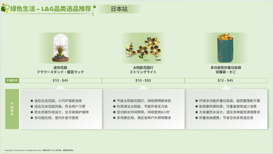 亚马逊选品日记第7期：特刊—亚马逊生活百货攻略手册（生活百货品类卖家运营宝典） 16