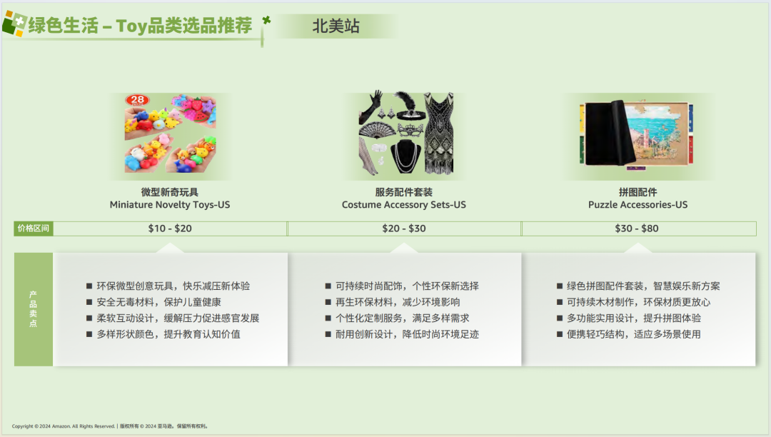 亚马逊选品日记第7期：特刊—亚马逊生活百货攻略手册（生活百货品类卖家运营宝典） 17