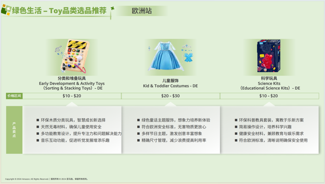 亚马逊选品日记第7期：特刊—亚马逊生活百货攻略手册（生活百货品类卖家运营宝典） 18