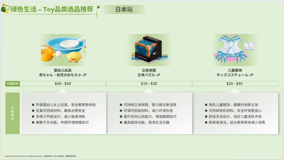 亚马逊选品日记第7期：特刊—亚马逊生活百货攻略手册（生活百货品类卖家运营宝典） 19