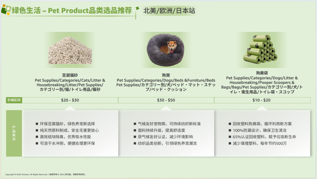 亚马逊选品日记第7期：特刊—亚马逊生活百货攻略手册（生活百货品类卖家运营宝典） 20