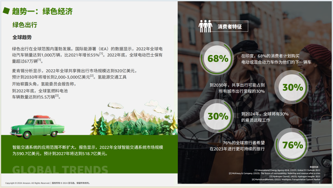 亚马逊选品日记第7期：特刊—亚马逊生活百货攻略手册（生活百货品类卖家运营宝典） 21