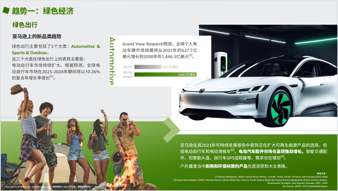 亚马逊选品日记第7期：特刊—亚马逊生活百货攻略手册（生活百货品类卖家运营宝典） 22