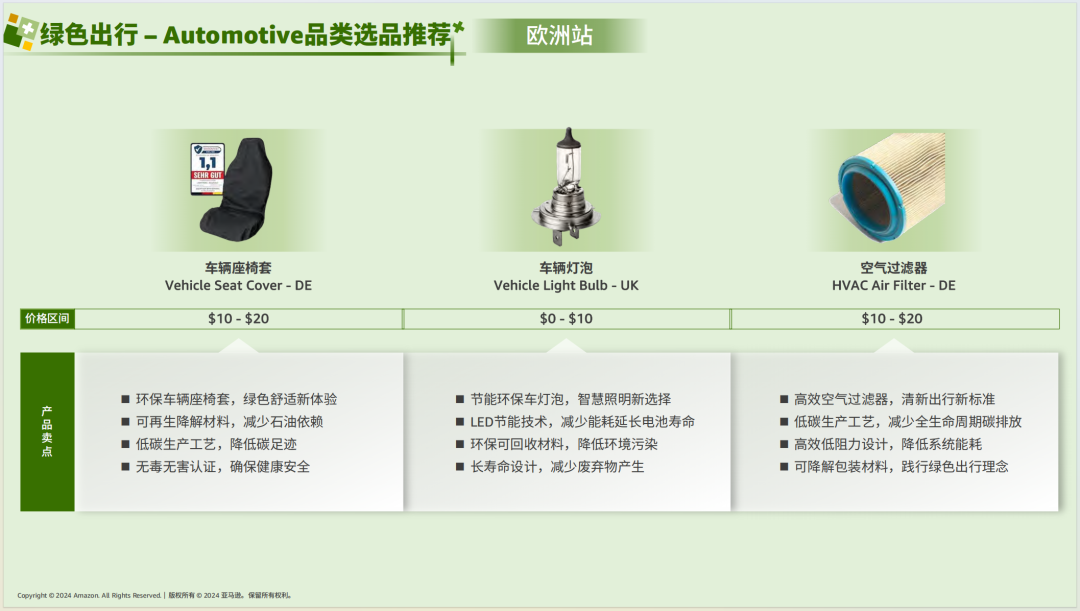亚马逊选品日记第7期：特刊—亚马逊生活百货攻略手册（生活百货品类卖家运营宝典） 24