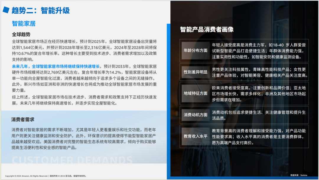 亚马逊选品日记第7期：特刊—亚马逊生活百货攻略手册（生活百货品类卖家运营宝典） 29