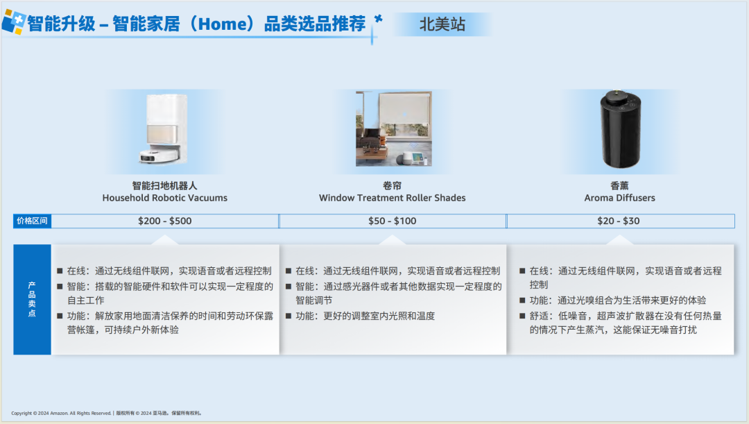 亚马逊选品日记第7期：特刊—亚马逊生活百货攻略手册（生活百货品类卖家运营宝典） 32