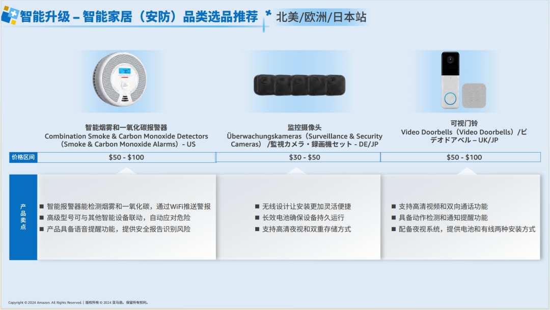 亚马逊选品日记第7期：特刊—亚马逊生活百货攻略手册（生活百货品类卖家运营宝典） 36