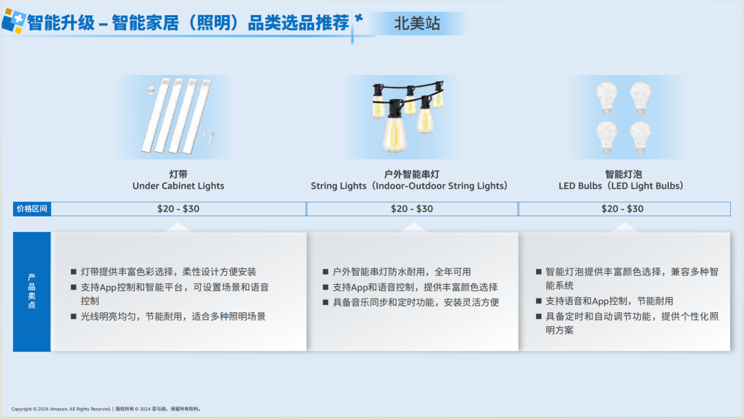亚马逊选品日记第7期：特刊—亚马逊生活百货攻略手册（生活百货品类卖家运营宝典） 37