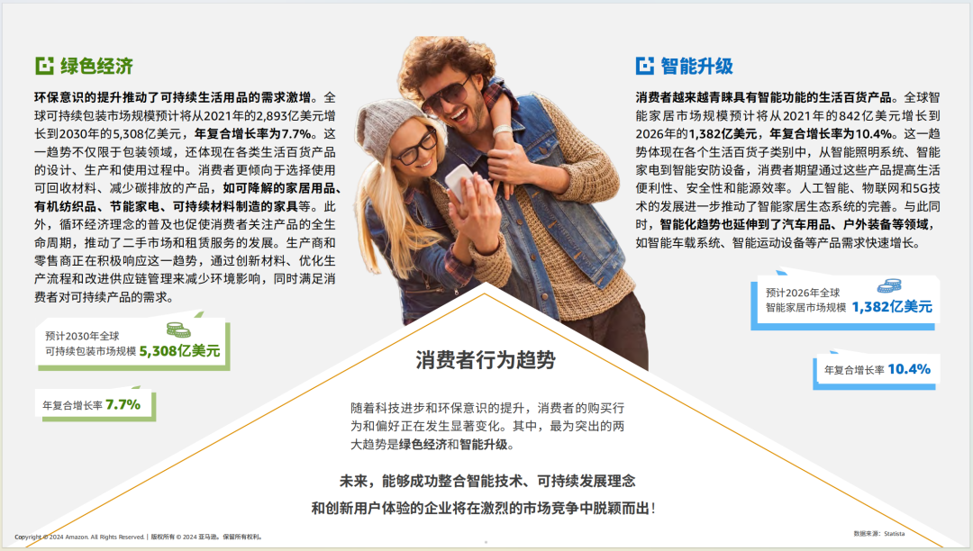 亚马逊选品日记第7期：特刊—亚马逊生活百货攻略手册（生活百货品类卖家运营宝典） 5