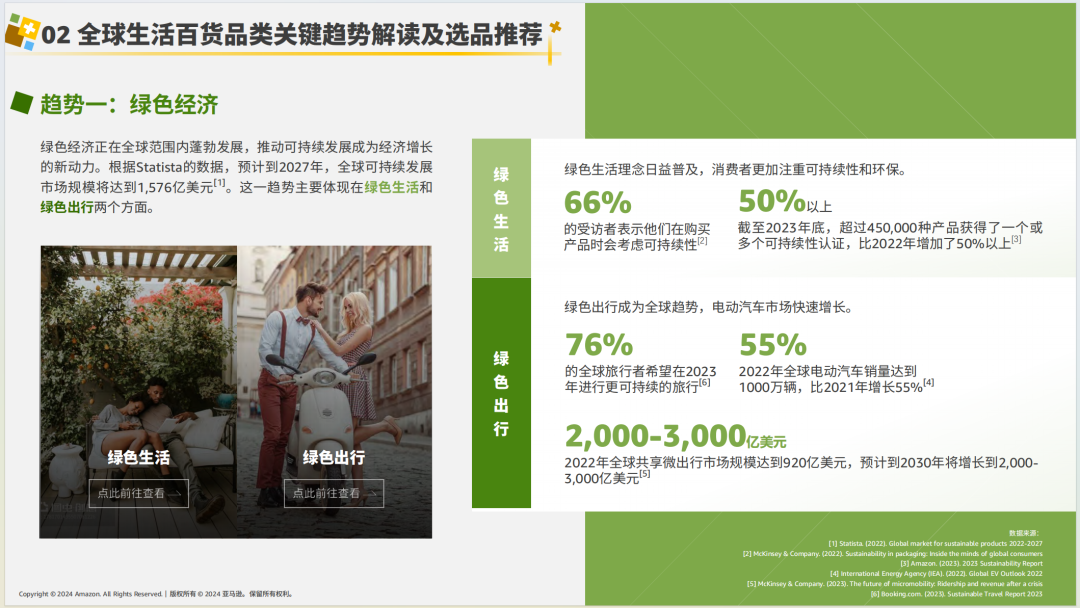 亚马逊选品日记第7期：特刊—亚马逊生活百货攻略手册（生活百货品类卖家运营宝典） 6