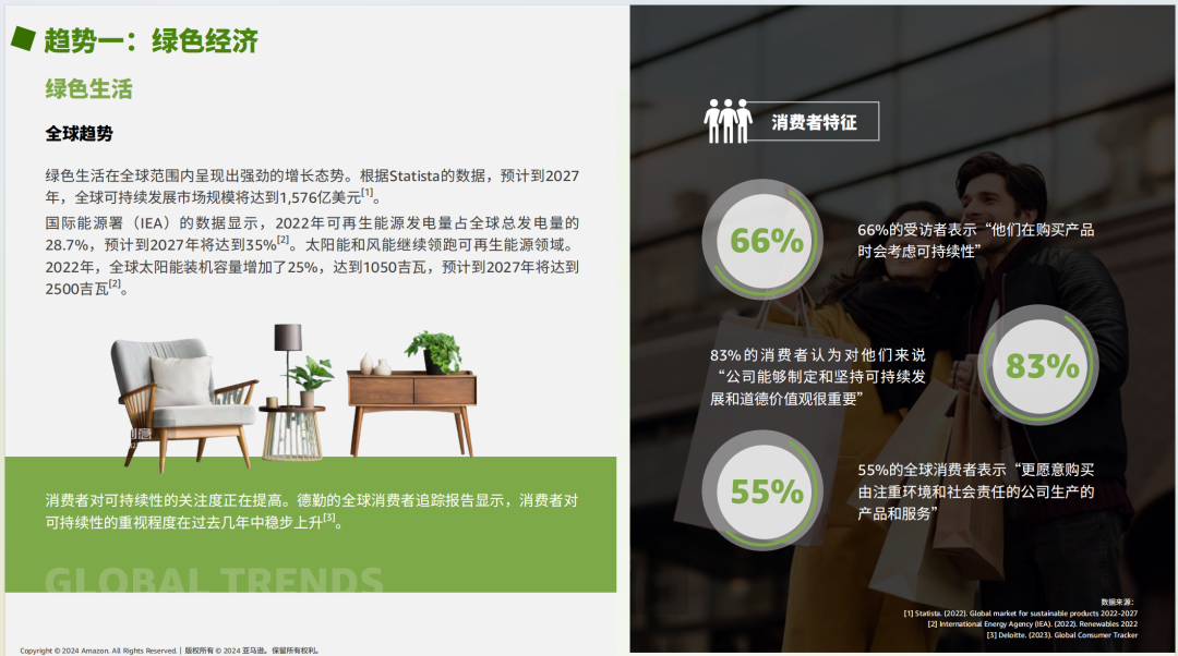 亚马逊选品日记第7期：特刊—亚马逊生活百货攻略手册（生活百货品类卖家运营宝典） 7