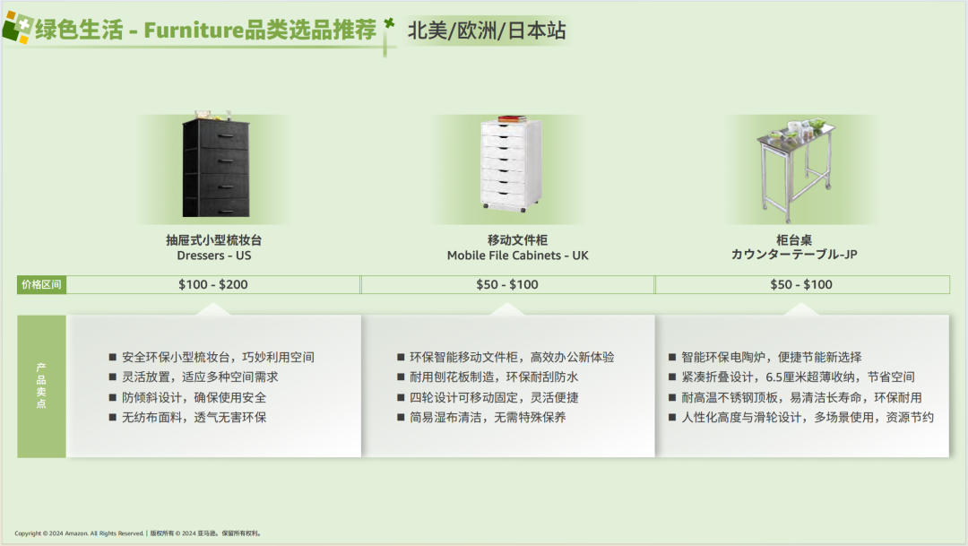 亚马逊选品日记第7期：特刊—亚马逊生活百货攻略手册（生活百货品类卖家运营宝典） 9