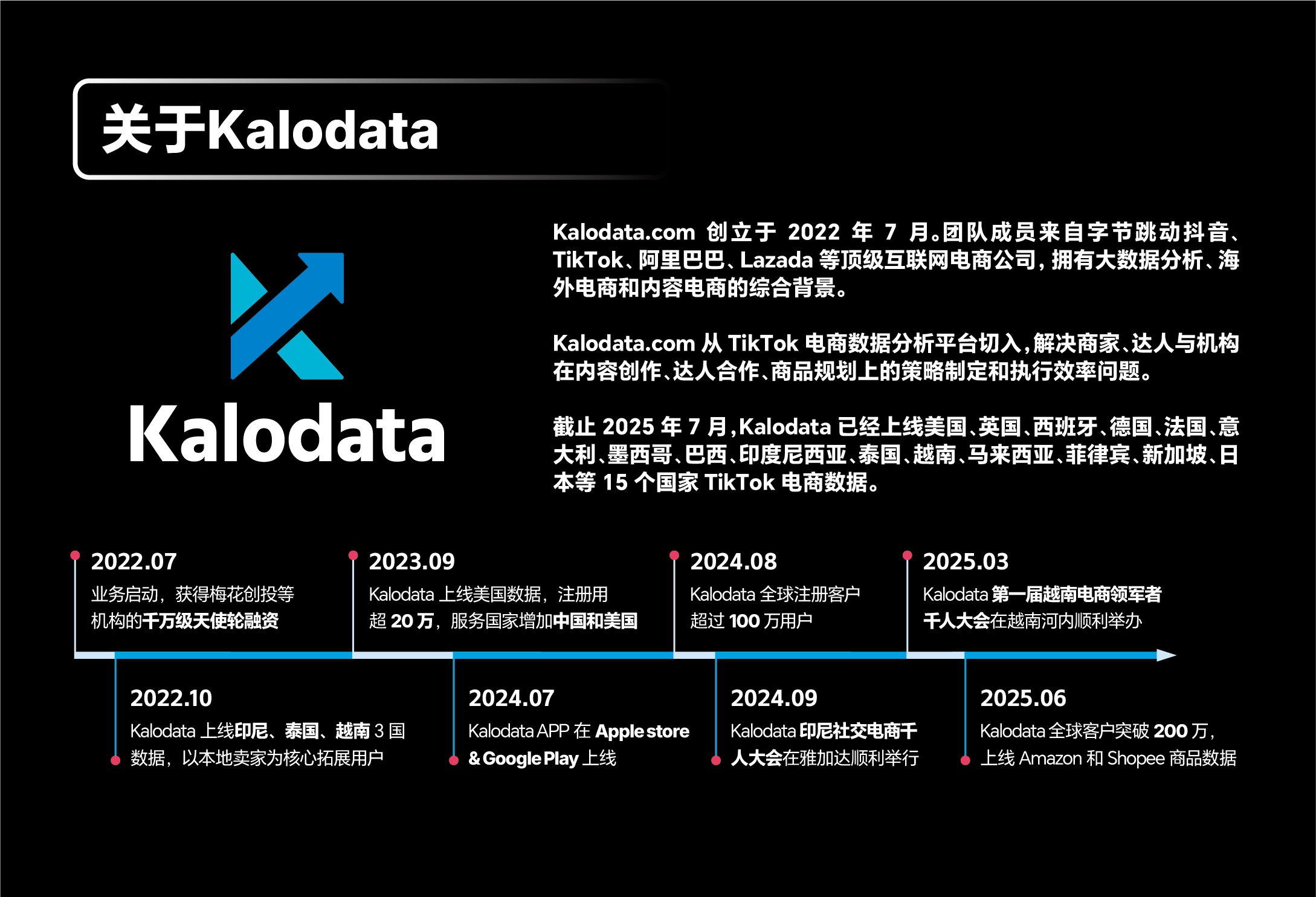 Kalodata 1