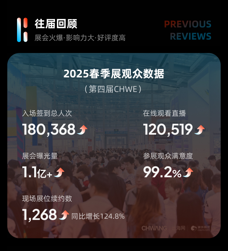 第六届CHWE出海网全球跨境电商展（深圳） 11