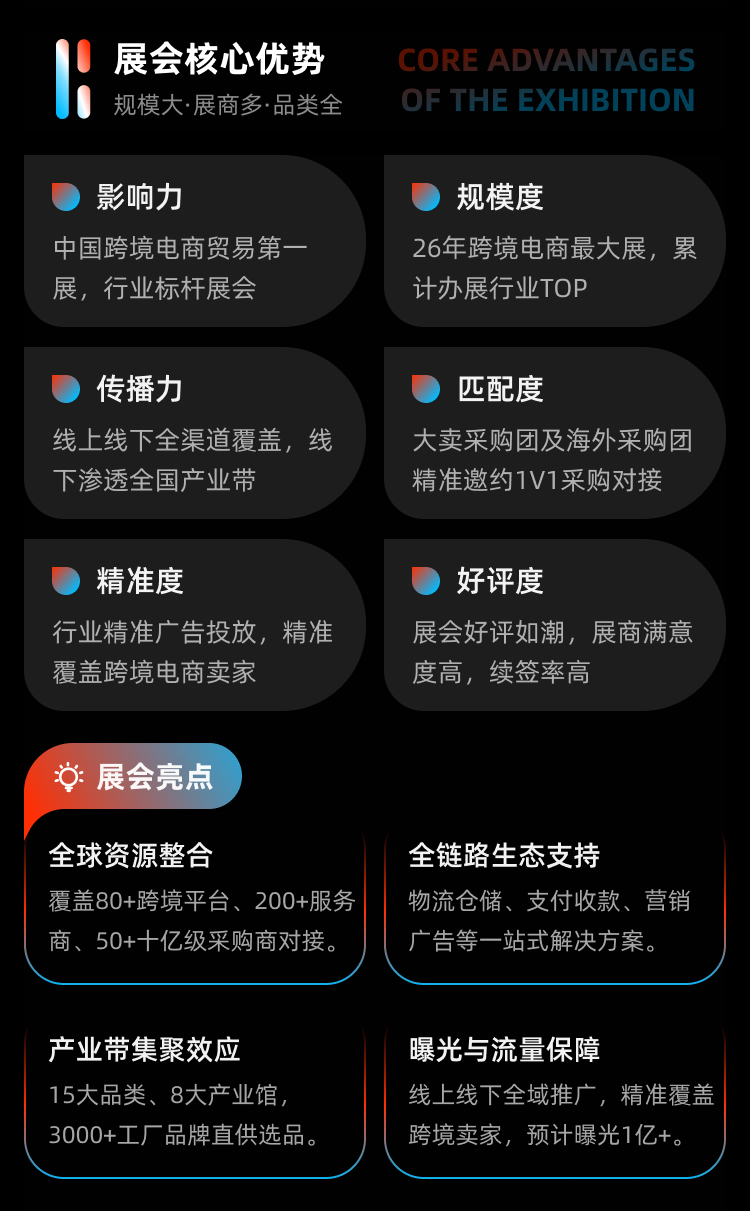 第六届CHWE出海网全球跨境电商展（深圳） 3