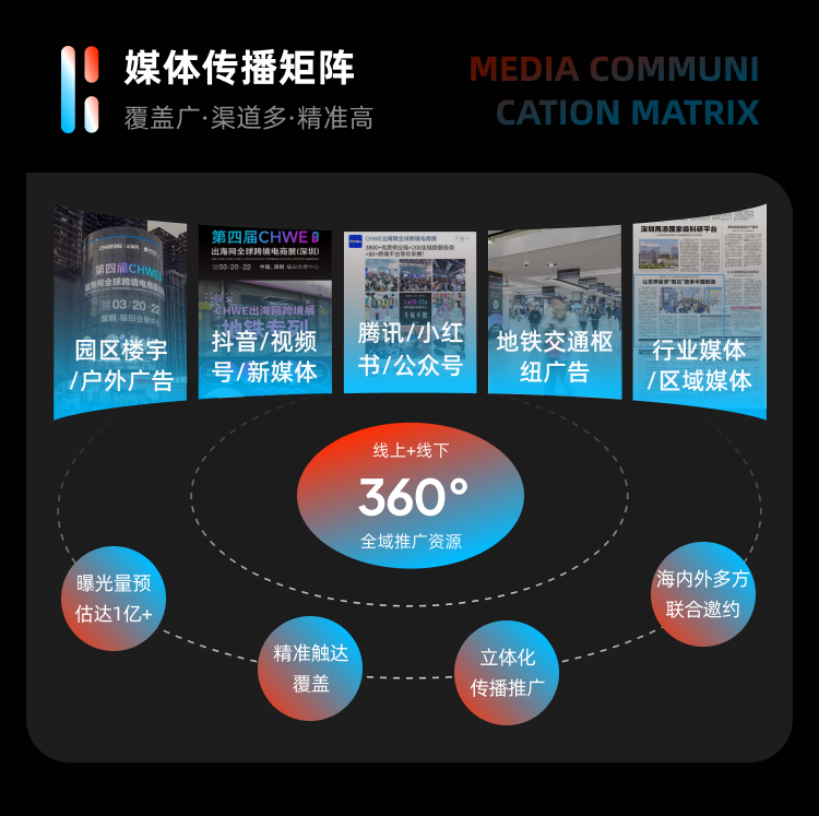 第六届CHWE出海网全球跨境电商展（深圳） 5