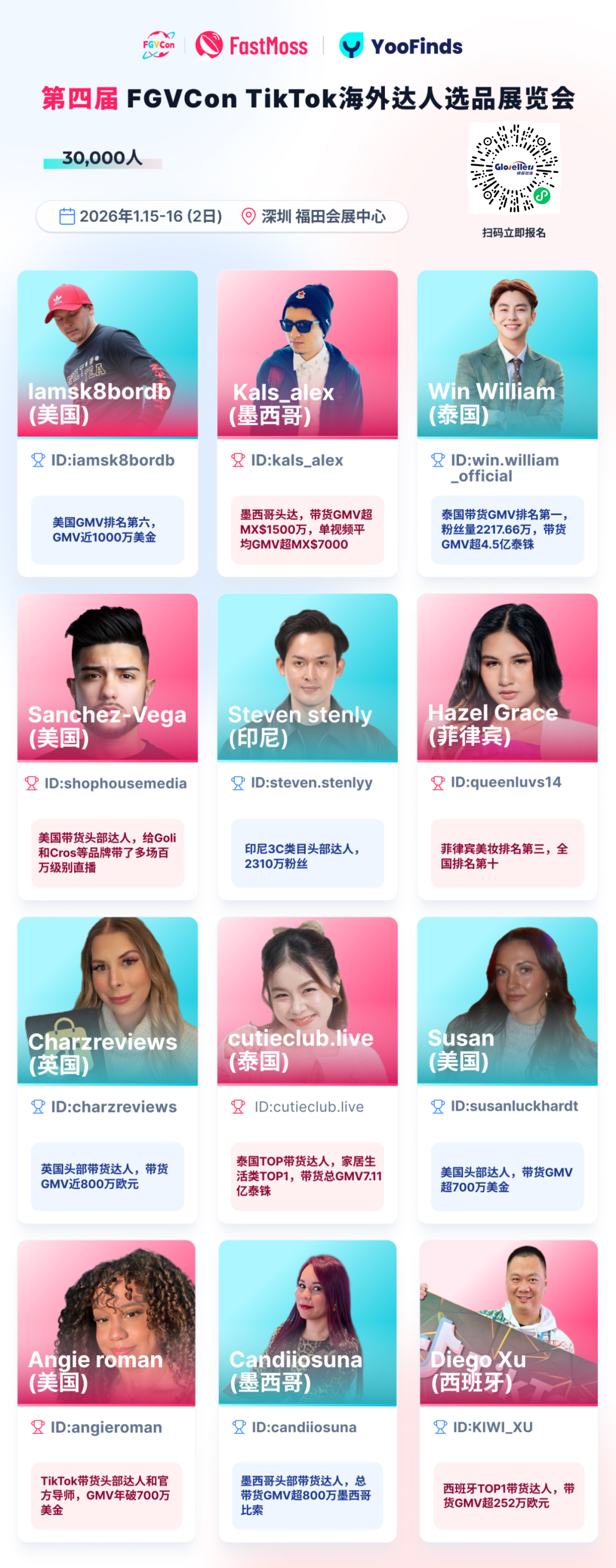 创纪录！30+海外达人、80+头部卖家、15国嘉宾，海外参会达人破300！第四届FGVCon议程议题首发，TT全球最顶级展览会！