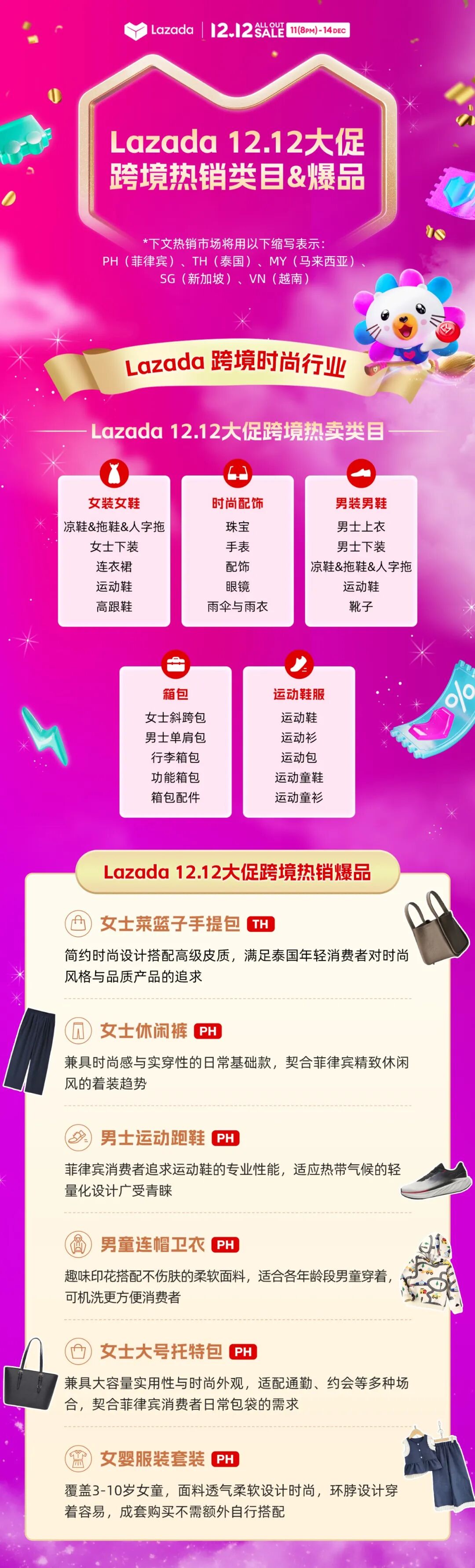 助力品牌增长：Lazada12.12成商家年末冲刺强劲引擎
