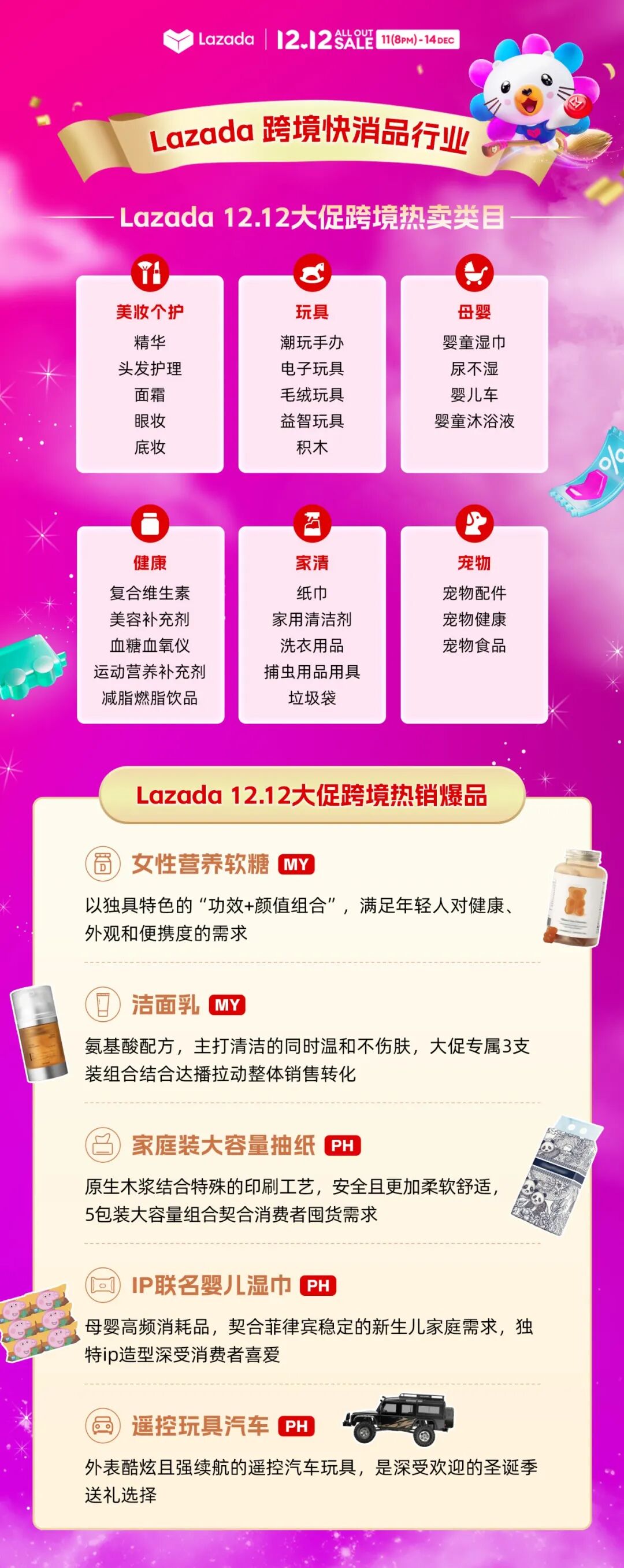 助力品牌增长：Lazada12.12成商家年末冲刺强劲引擎