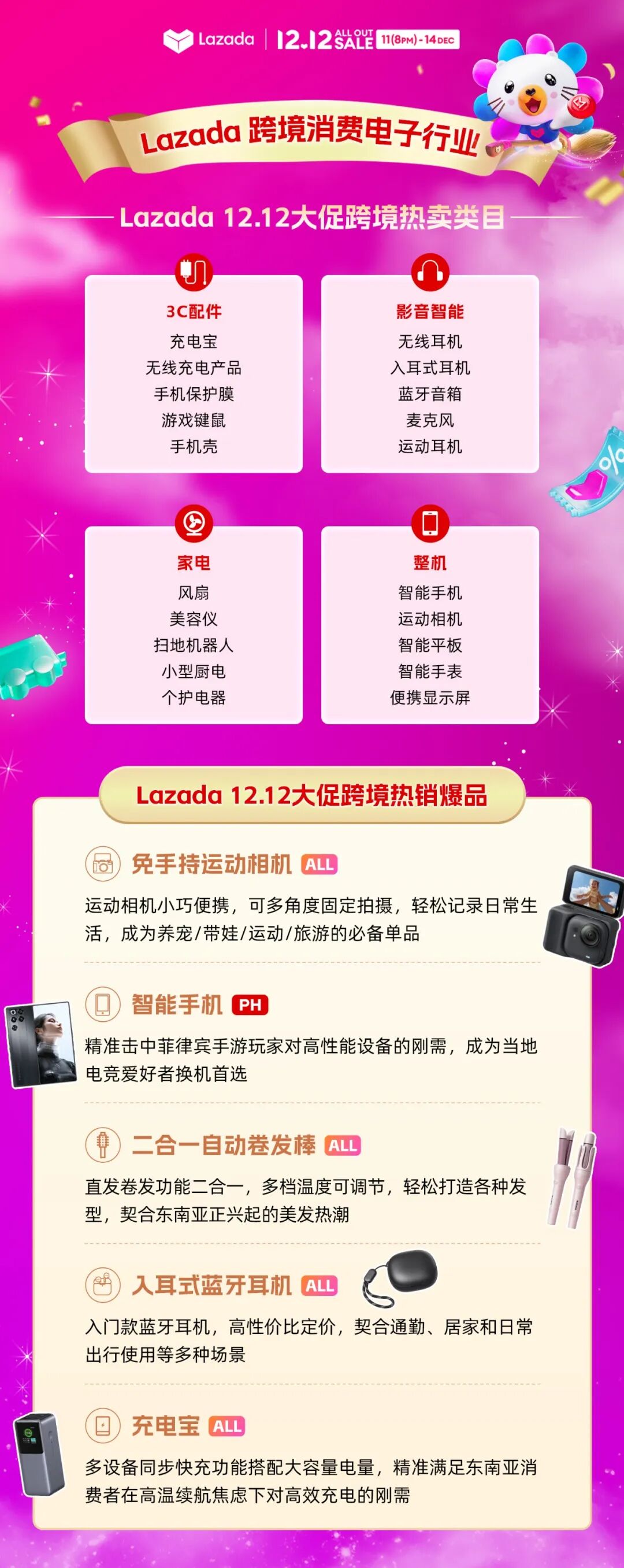 助力品牌增长：Lazada12.12成商家年末冲刺强劲引擎
