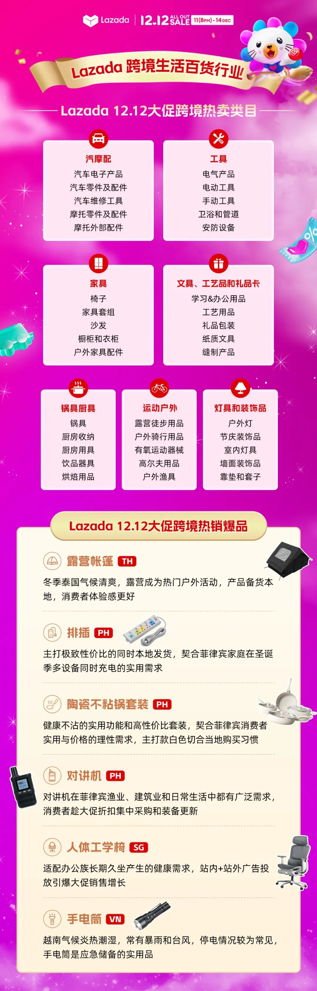 助力品牌增长：Lazada12.12成商家年末冲刺强劲引擎
